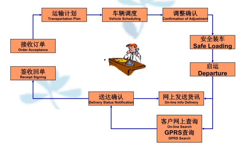 苏州到沙溪镇搬家公司-苏州到沙溪镇长途搬家公司